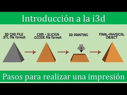 Video: Pasos para realizar una impresión 3d