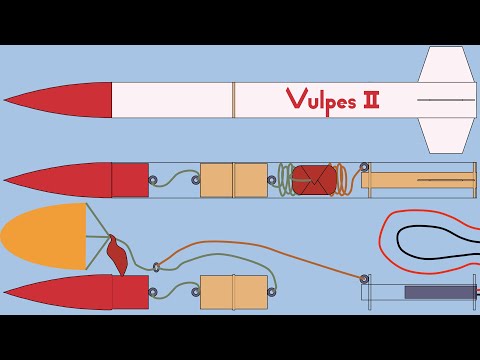 Video: How to Build a Rocket for L1 Certification