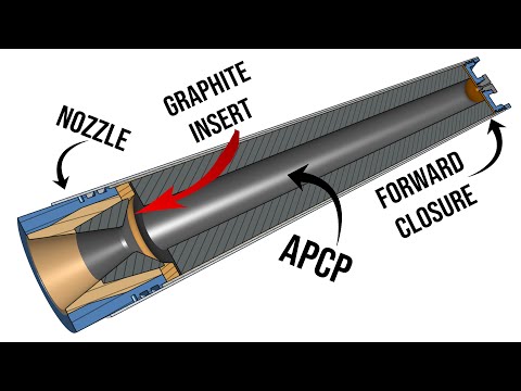 Video: How To Design A Solid Rocket Motor Simplex Ep 1